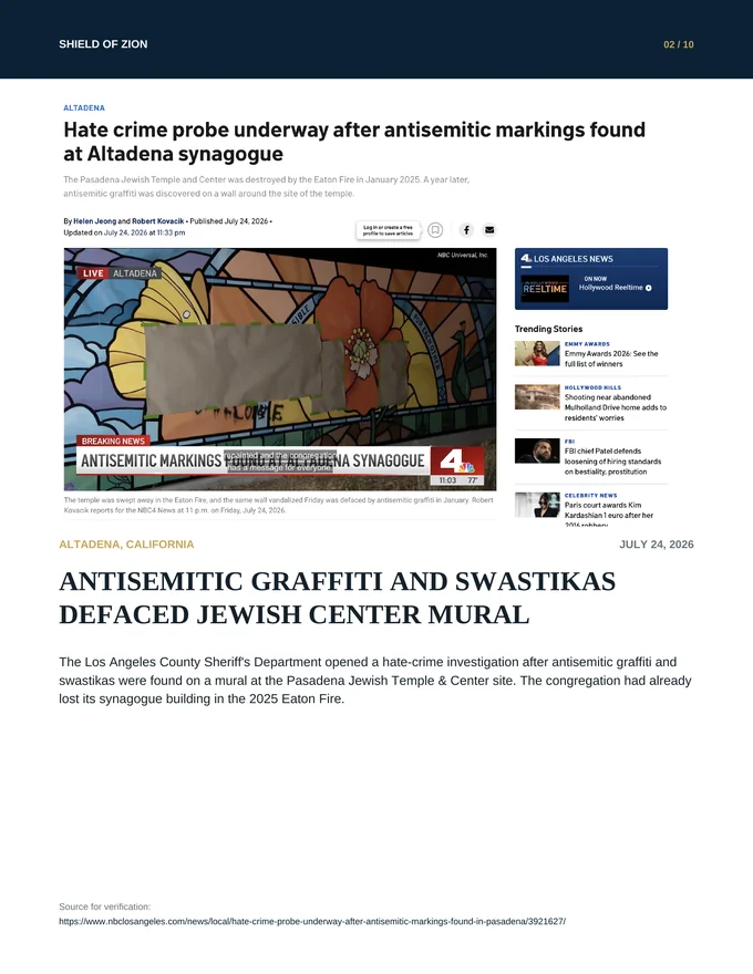 Antisemitism In America report — PDF page 3