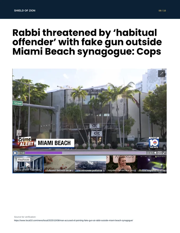 Antisemitism In America report — PDF page 10